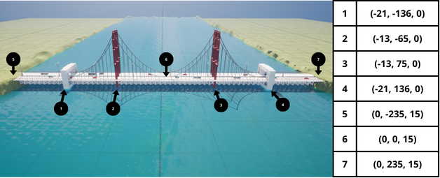 ../../../_images/bridge_landmarks.png