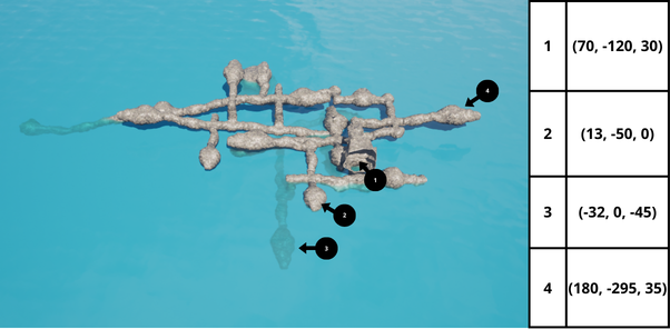 Cave Landmarks