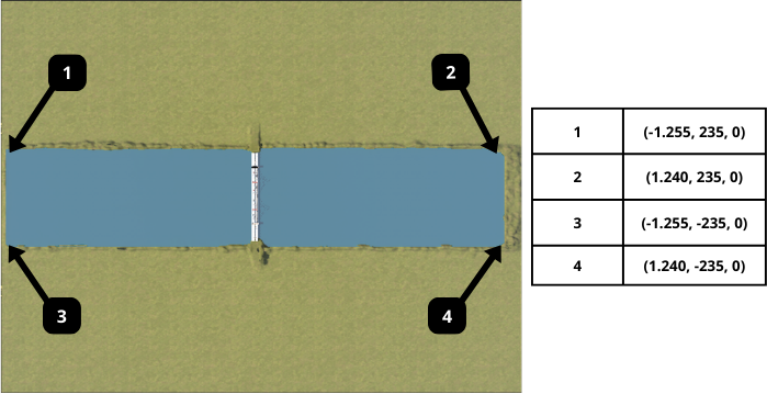 Coordinate Grid Top View
