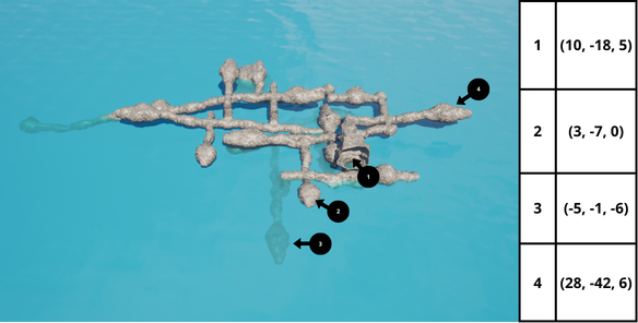 Cave Landmarks